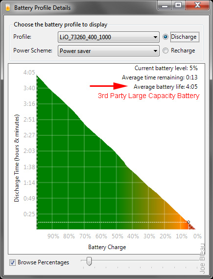 Vaio F Series Battery Replacement Battery Life