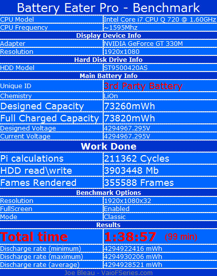 Vaio F Series Replacement Battery Benchmark